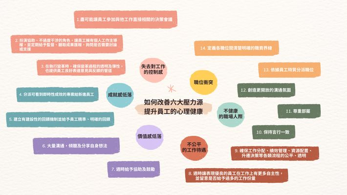 用良好的職位設計增加員工工作動機與心理健康